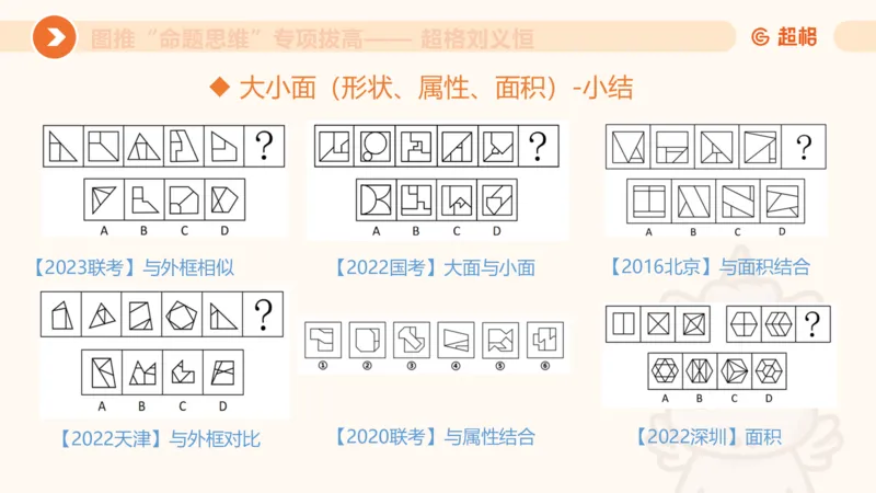 13.5图推命题思维-专项拔高_2026考公资料_（05）超格_行测申论2025超格合集(行测&申论&政治理论)_判断2025超格判断推理全家桶狂刷1000题_02.夸夸刷专项提升阶段_讲义
