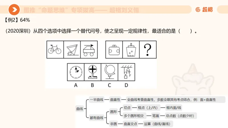13.5图推命题思维-专项拔高_2026考公资料_（05）超格_行测申论2025超格合集(行测&申论&政治理论)_判断2025超格判断推理全家桶狂刷1000题_02.夸夸刷专项提升阶段_讲义