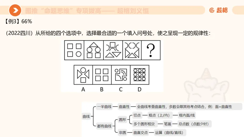 13.5图推命题思维-专项拔高_2026考公资料_（05）超格_行测申论2025超格合集(行测&申论&政治理论)_判断2025超格判断推理全家桶狂刷1000题_02.夸夸刷专项提升阶段_讲义