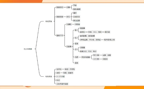 13.5图推命题思维-专项拔高_2026考公资料_（05）超格_行测申论2025超格合集(行测&申论&政治理论)_判断2025超格判断推理全家桶狂刷1000题_02.夸夸刷专项提升阶段_讲义