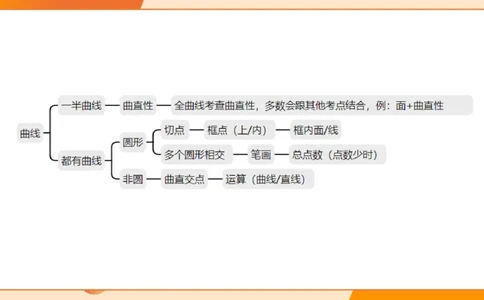 13.5图推命题思维-专项拔高_2026考公资料_（05）超格_行测申论2025超格合集(行测&申论&政治理论)_判断2025超格判断推理全家桶狂刷1000题_02.夸夸刷专项提升阶段_讲义