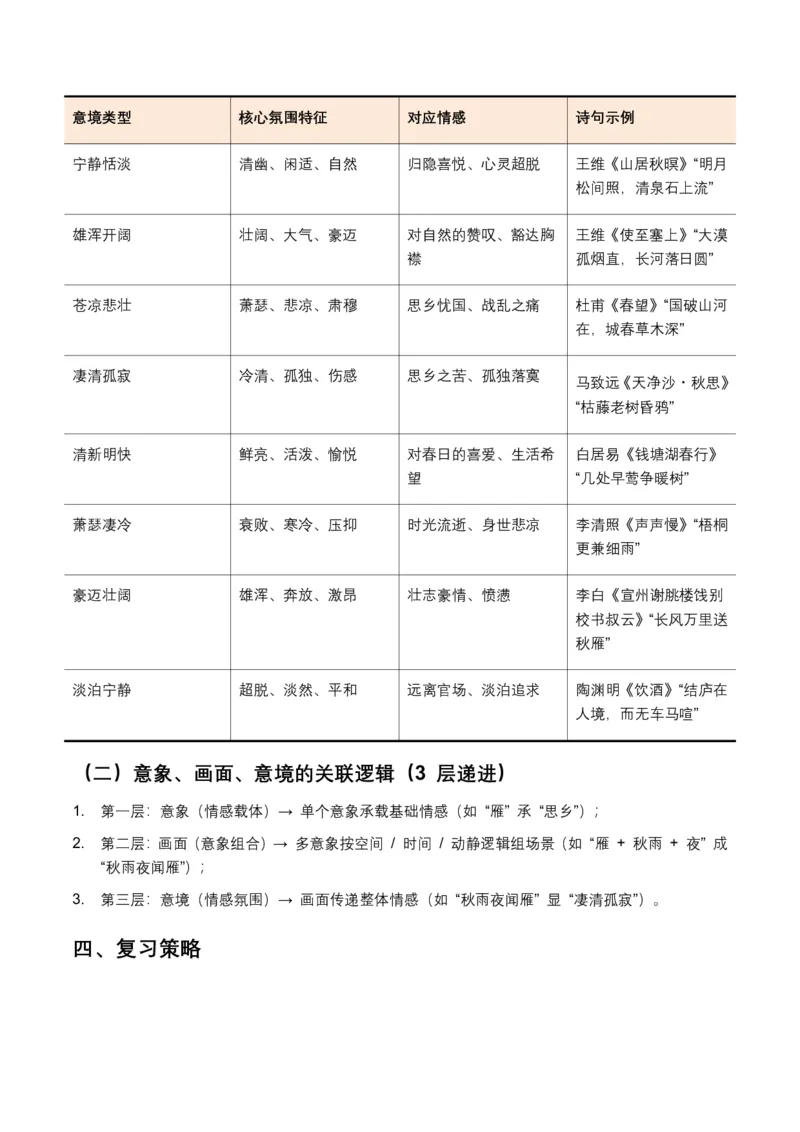 2026年全国中考语文一轮复习讲义：古诗文阅读(意象、画面、意境)(全国适用)(含答案解析)_462026中考语文一轮复习练考点+练专题+练模块_古诗文阅读(意象、画面、意境)