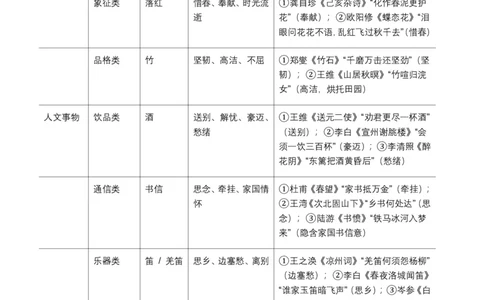 2026年全国中考语文一轮复习讲义：古诗文阅读(意象、画面、意境)(全国适用)(含答案解析)_462026中考语文一轮复习练考点+练专题+练模块_古诗文阅读(意象、画面、意境)