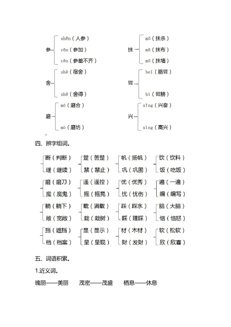 部编版语文三年级上册第六单元知识要点汇总_三年级上下册资料_小学三年级学习资料-25年更新版_3-01、小学三年级语文上册_3-1-1、复习、知识点、归纳汇总