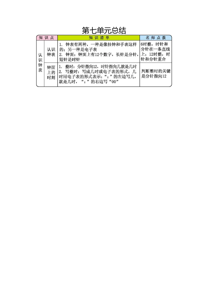 第七单元总结_一年级上下册资料_一年级上语数英上下册学习资料_3-6-3、小学一年级数学上册_人教版_1、知识点总结