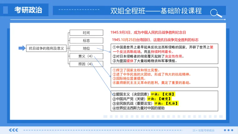 16.基础阶段史纲第六章(2)思维导图部分_2026考公资料_（49）政治理论合集_政治理论合集_2025考研政治_14.双姐_03.基础阶段_00.讲义