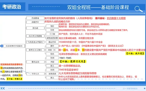 16.基础阶段史纲第六章(2)思维导图部分_2026考公资料_（49）政治理论合集_政治理论合集_2025考研政治_14.双姐_03.基础阶段_00.讲义