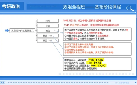 16.基础阶段史纲第六章(2)思维导图部分_2026考公资料_（49）政治理论合集_政治理论合集_2025考研政治_14.双姐_03.基础阶段_00.讲义