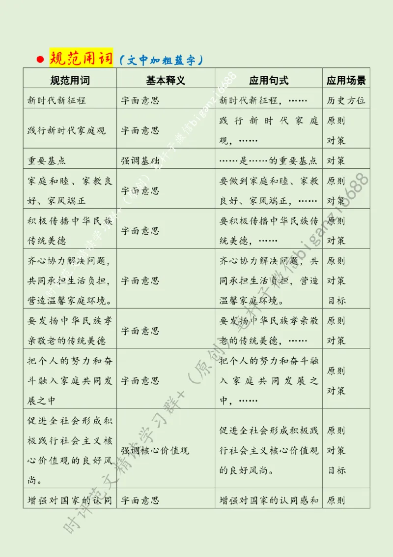 0409---标注绿-大力营造家庭文明新风尚_2026考公资料_（57）申论材料_00、笔杆子晨读材料_2024笔杆子晨读_笔杆子4月时政_0409大力营造家庭文明新风尚