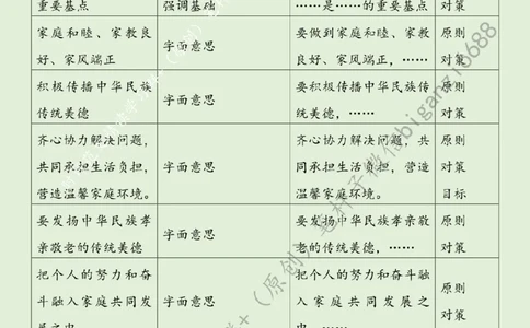 0409---标注绿-大力营造家庭文明新风尚_2026考公资料_（57）申论材料_00、笔杆子晨读材料_2024笔杆子晨读_笔杆子4月时政_0409大力营造家庭文明新风尚