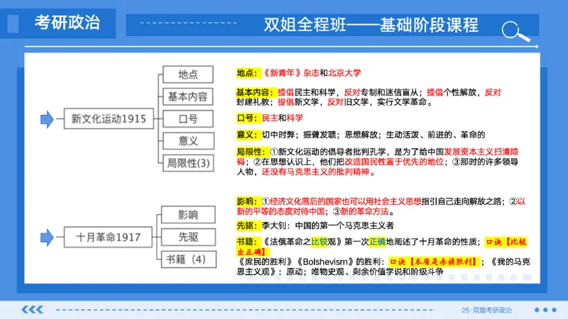 08.基础阶段史纲第四章（1）思维导图部分_2026考公资料_（49）政治理论合集_政治理论合集_2025考研政治_14.双姐_03.基础阶段_00.讲义