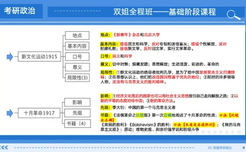 08.基础阶段史纲第四章（1）思维导图部分_2026考公资料_（49）政治理论合集_政治理论合集_2025考研政治_14.双姐_03.基础阶段_00.讲义