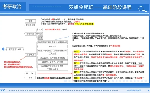 08.基础阶段史纲第四章（1）思维导图部分_2026考公资料_（49）政治理论合集_政治理论合集_2025考研政治_14.双姐_03.基础阶段_00.讲义