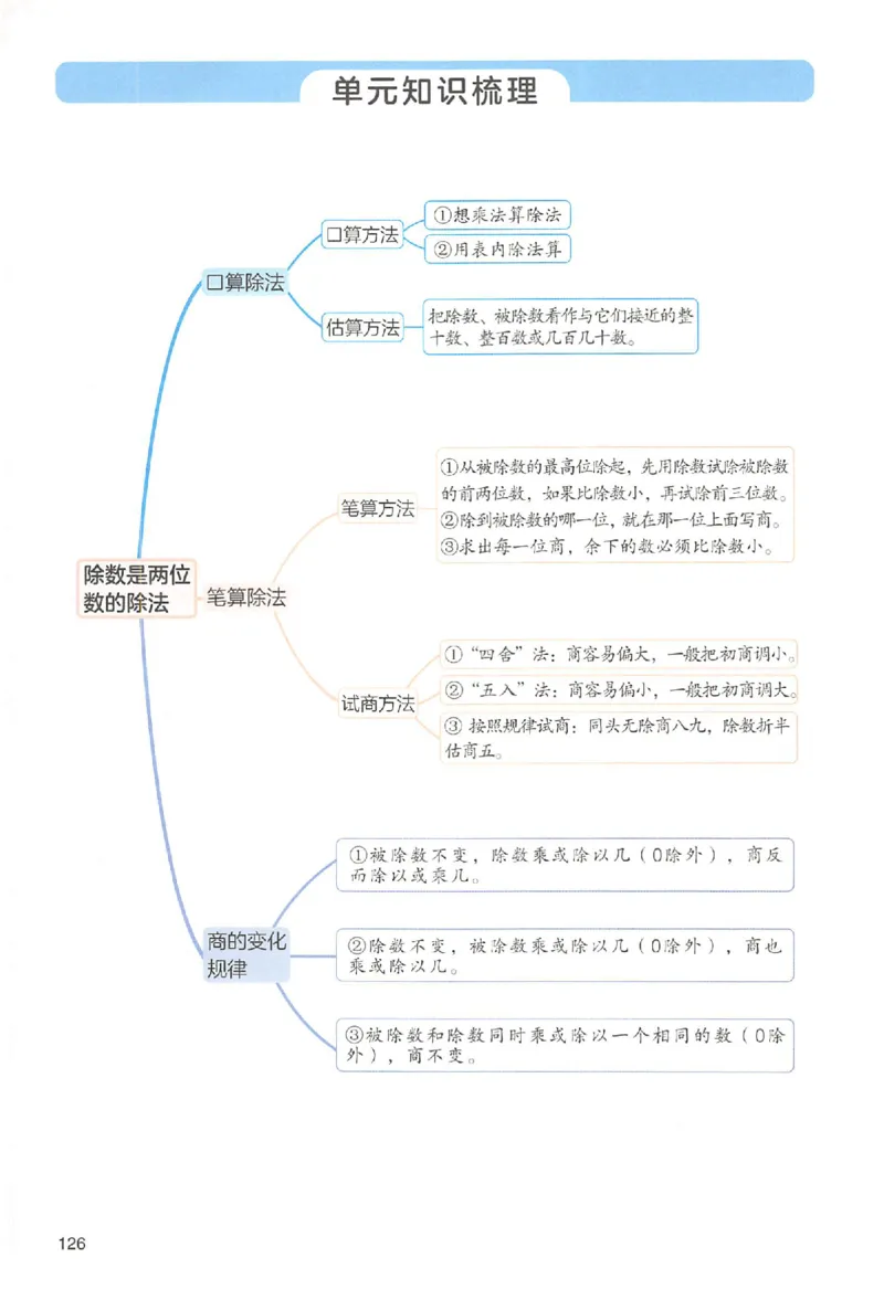 预习笔记数学四年级_25秋《一本预习笔记》语数外，人教，北师1-6上_25秋《一本预习笔记》数学人教版1-6_四年级预习笔记数学人教