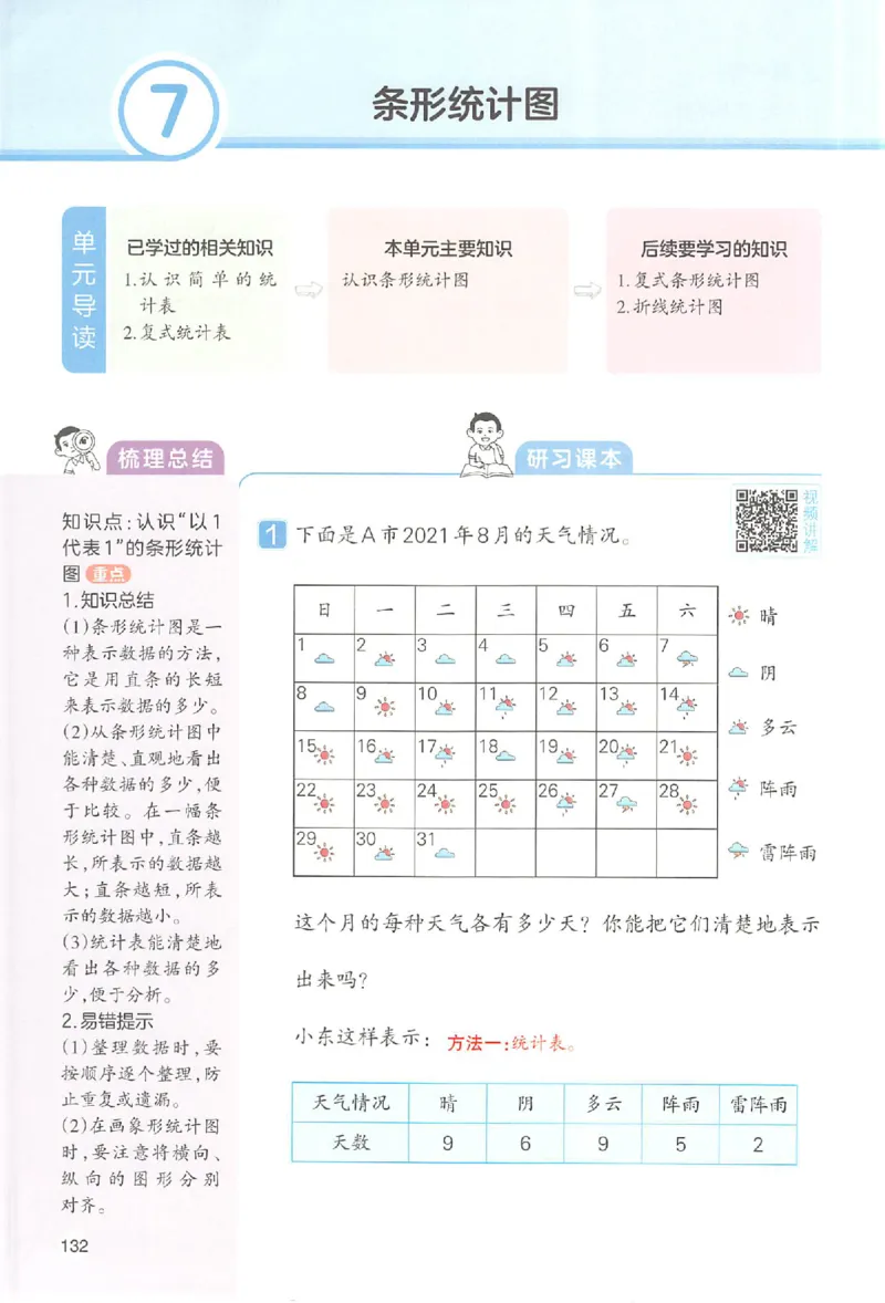 预习笔记数学四年级_25秋《一本预习笔记》语数外，人教，北师1-6上_25秋《一本预习笔记》数学人教版1-6_四年级预习笔记数学人教