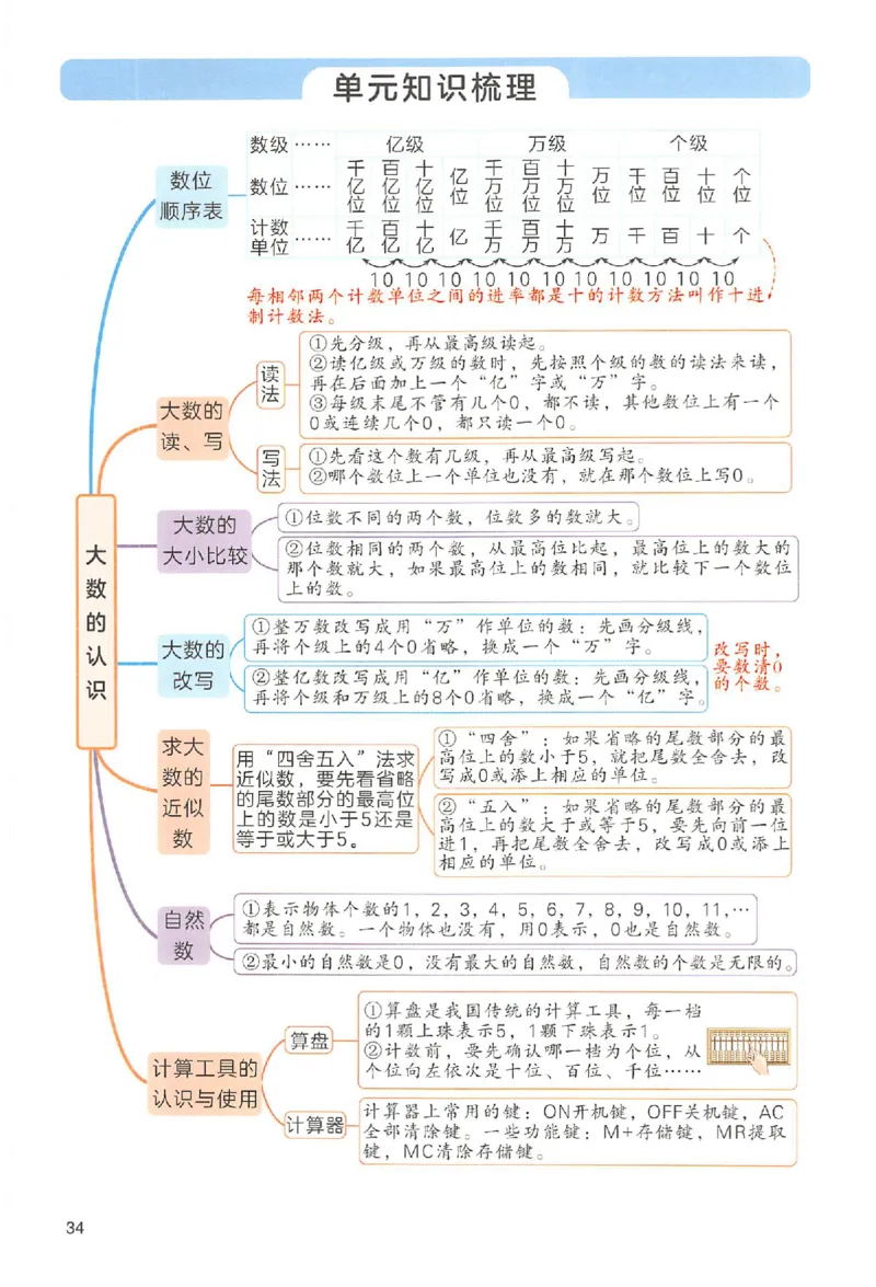 预习笔记数学四年级_25秋《一本预习笔记》语数外，人教，北师1-6上_25秋《一本预习笔记》数学人教版1-6_四年级预习笔记数学人教
