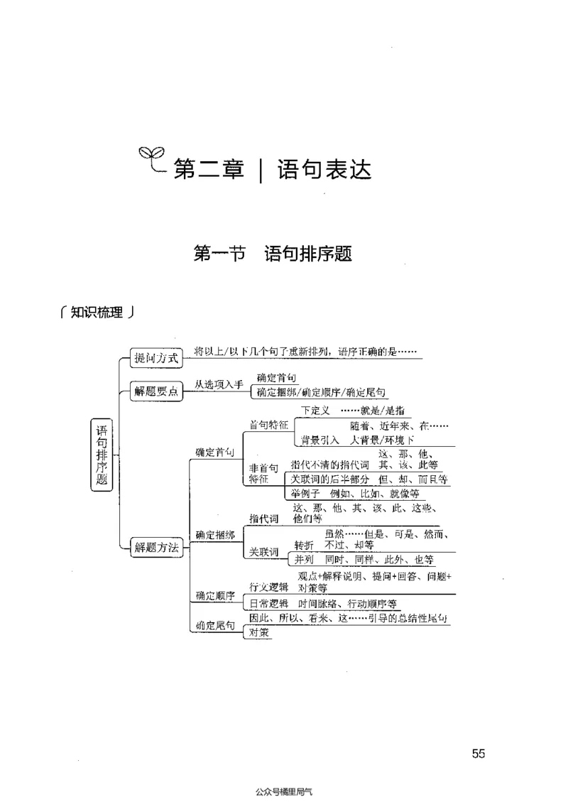 13广东专项题集（言语理解）_2026考公资料_（10）粉笔_2025粉笔国考省考980（课＋笔记）_粉笔980（25多省）_52025FB广东省考980系统班_0.2025年广东26本图书_课下刷题9本