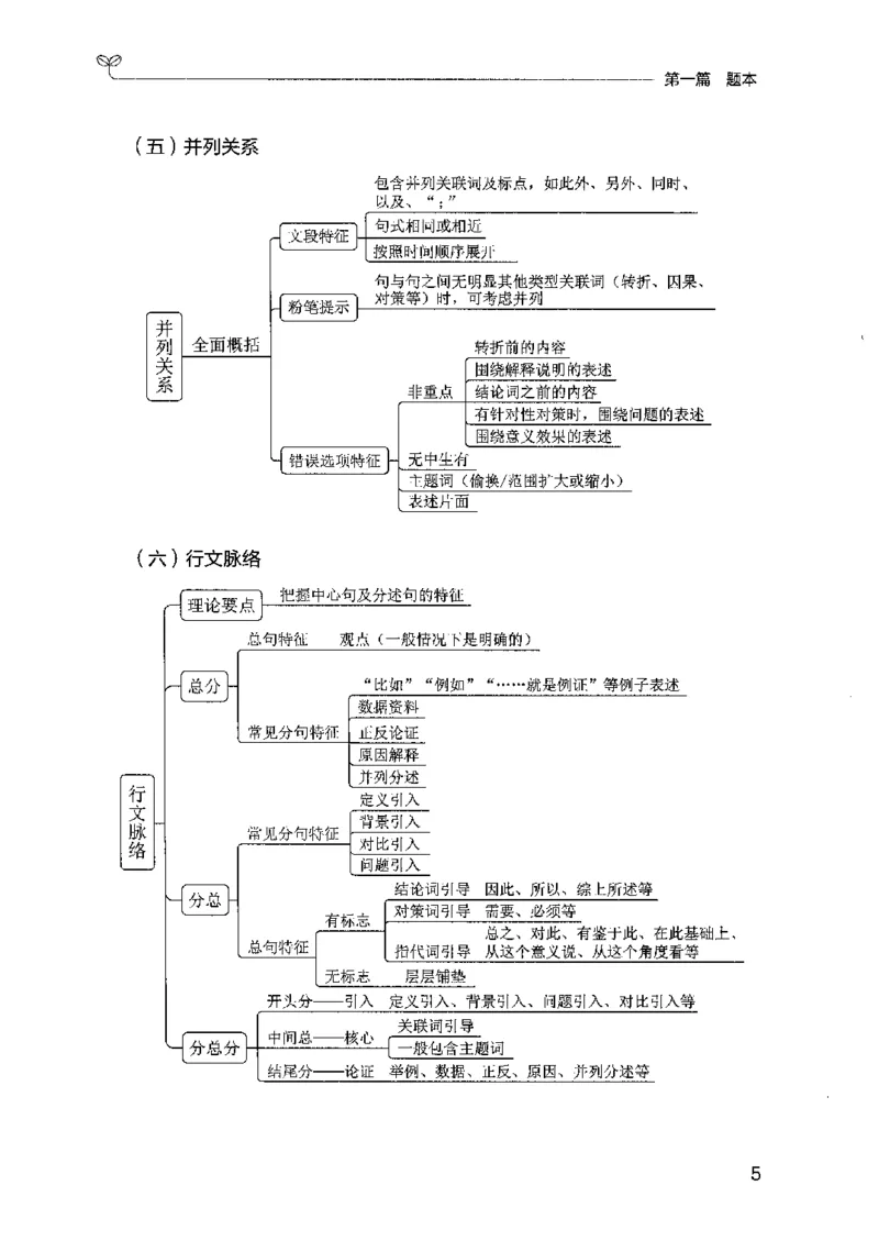 13广东专项题集（言语理解）_2026考公资料_（10）粉笔_2025粉笔国考省考980（课＋笔记）_粉笔980（25多省）_52025FB广东省考980系统班_0.2025年广东26本图书_课下刷题9本