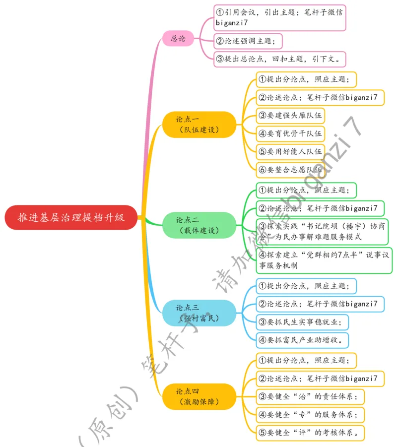 1219思维导图推进基层治理提档升级_2026考公资料_（57）申论材料_00、笔杆子晨读材料_2024笔杆子晨读_笔杆子12月时政_12月19日