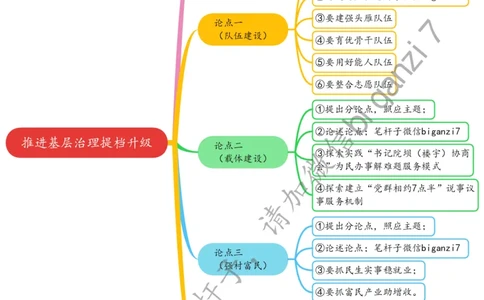 1219思维导图推进基层治理提档升级_2026考公资料_（57）申论材料_00、笔杆子晨读材料_2024笔杆子晨读_笔杆子12月时政_12月19日