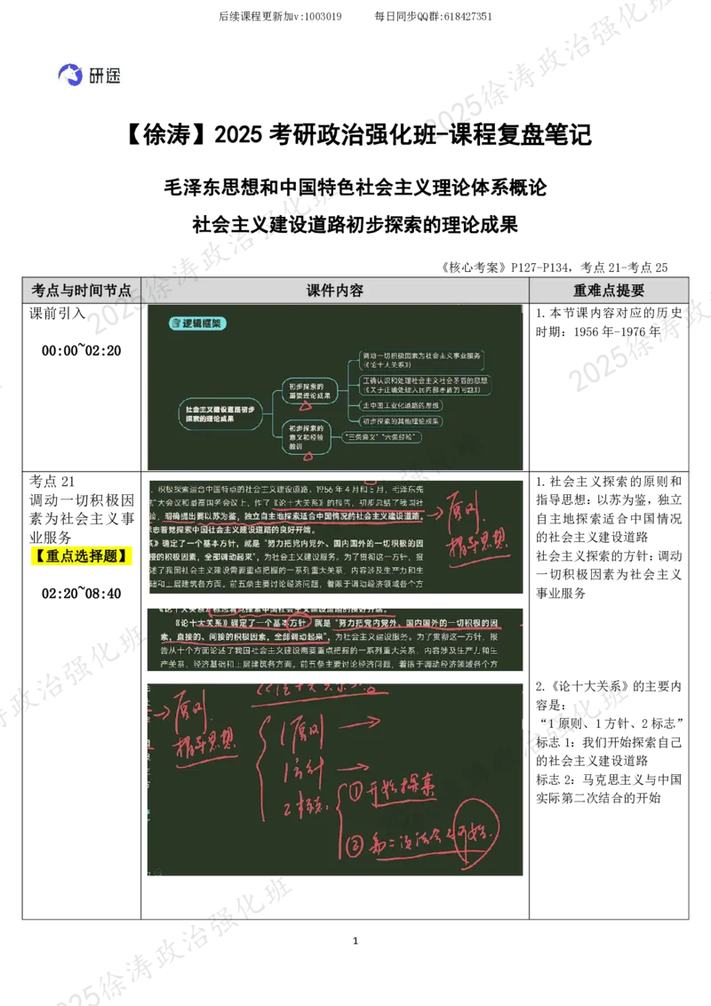05.毛中特-05社会主义建设道路初步探索的理论成果-复盘笔记_2026考公资料_（49）政治理论合集_政治理论合集_2025考研政治_01.徐涛曲艺_03.强化阶段_04.毛中特_00.复盘笔记