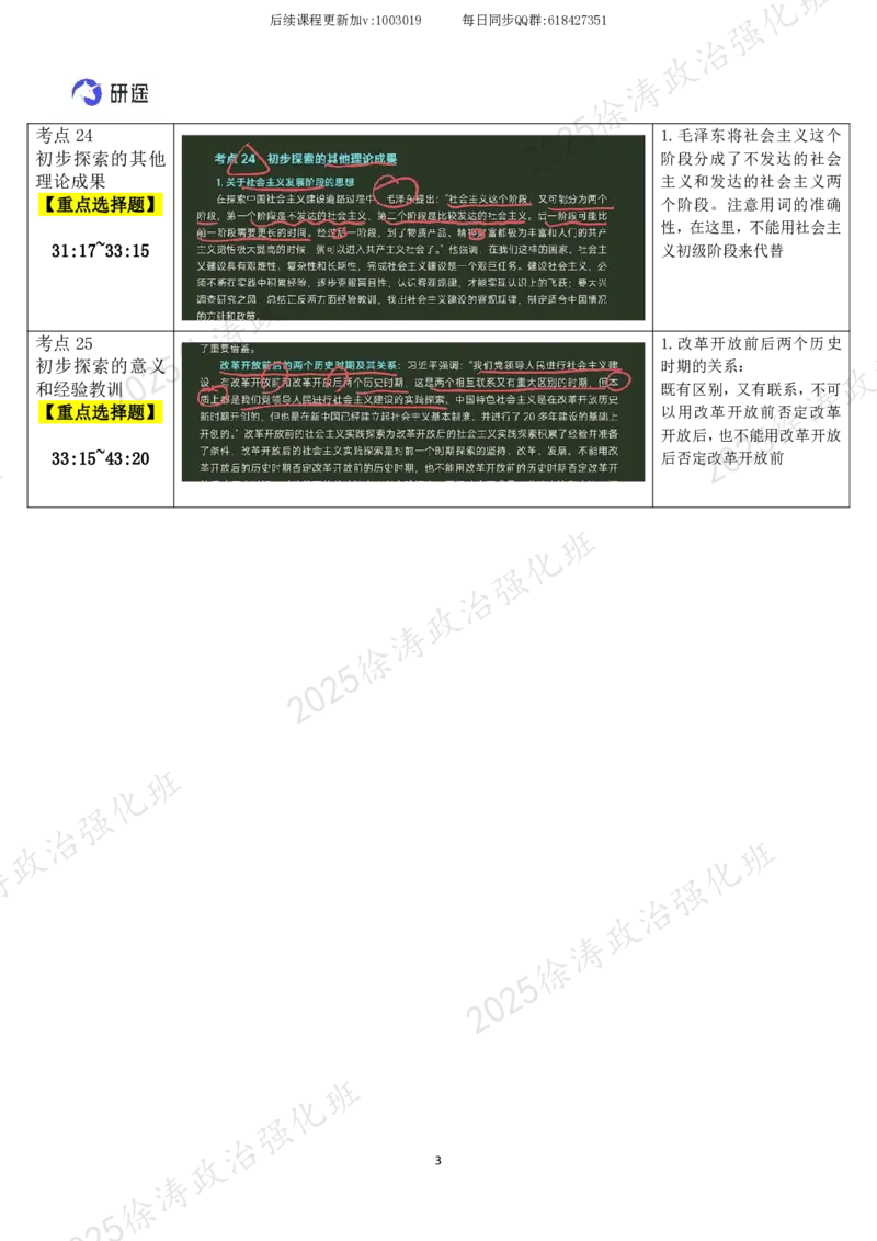 05.毛中特-05社会主义建设道路初步探索的理论成果-复盘笔记_2026考公资料_（49）政治理论合集_政治理论合集_2025考研政治_01.徐涛曲艺_03.强化阶段_04.毛中特_00.复盘笔记