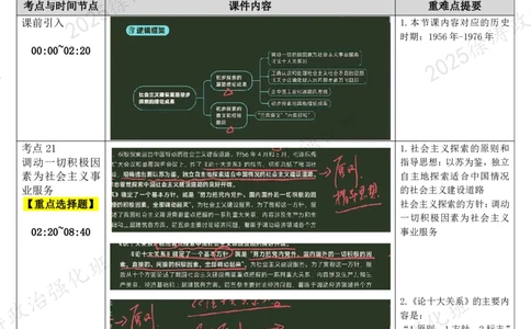 05.毛中特-05社会主义建设道路初步探索的理论成果-复盘笔记_2026考公资料_（49）政治理论合集_政治理论合集_2025考研政治_01.徐涛曲艺_03.强化阶段_04.毛中特_00.复盘笔记