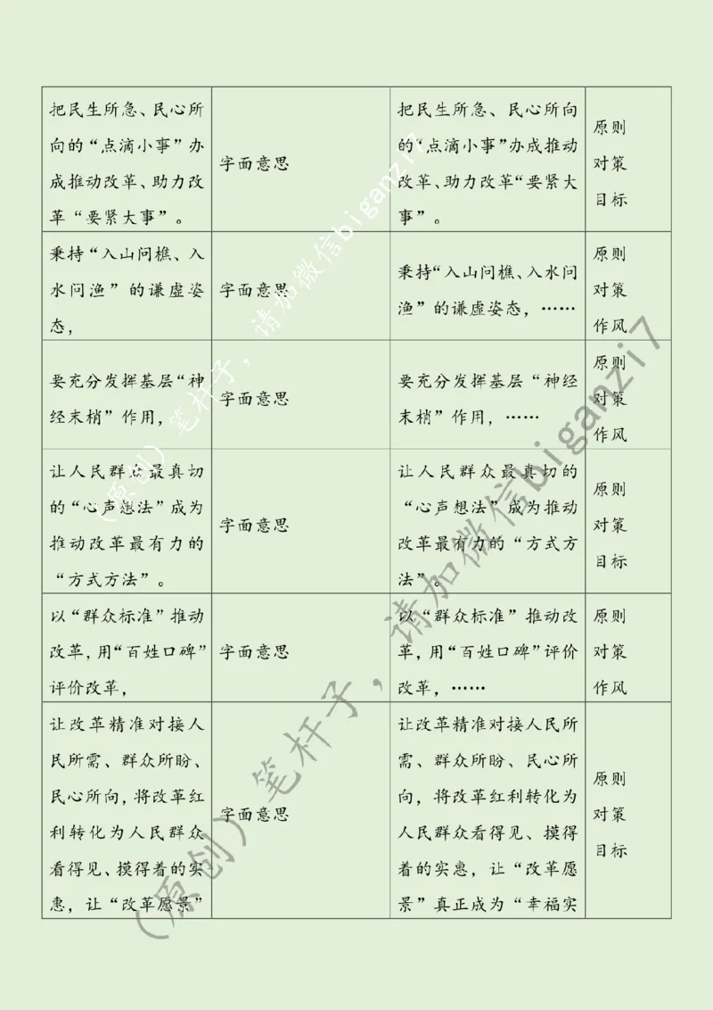 1211---标注绿-&ldquo;问需、问计、问效&rdquo;走好全面深改&ldquo;民生路&rdquo;_2026考公资料_（57）申论材料_00、笔杆子晨读材料_2024笔杆子晨读_笔杆子12月时政_12月11日
