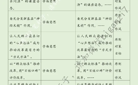 1211---标注绿-&ldquo;问需、问计、问效&rdquo;走好全面深改&ldquo;民生路&rdquo;_2026考公资料_（57）申论材料_00、笔杆子晨读材料_2024笔杆子晨读_笔杆子12月时政_12月11日
