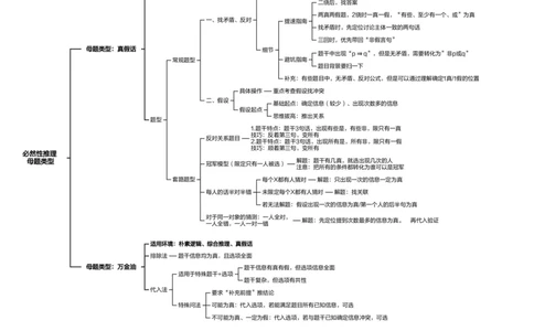 导图第三次课_2026考公资料_超格合集_公考-夸夸刷2026超格行测+申论（五合一）夸夸刷刷题营_判断推理_判断推理_课件