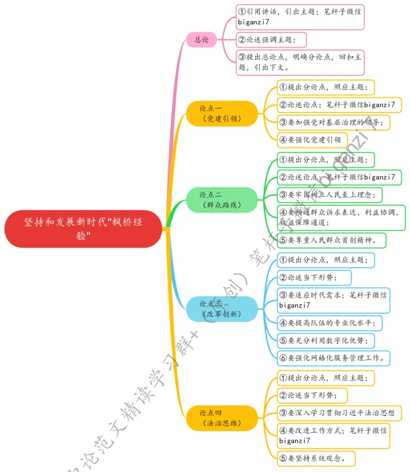 1022思维导图坚持和发展新时代&ldquo;枫桥经验&rdquo;_2026考公资料_（57）申论材料_00、笔杆子晨读材料_2024笔杆子晨读_笔杆子10月时政_1022坚持和发展新时代&ldquo;枫桥经验&rdquo;话题：基层治理