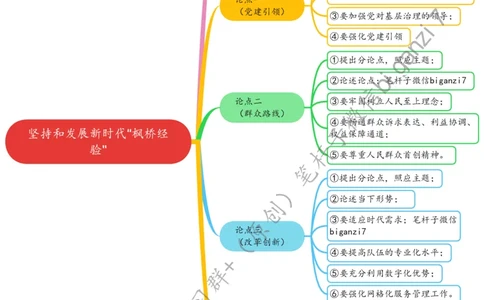 1022思维导图坚持和发展新时代&ldquo;枫桥经验&rdquo;_2026考公资料_（57）申论材料_00、笔杆子晨读材料_2024笔杆子晨读_笔杆子10月时政_1022坚持和发展新时代&ldquo;枫桥经验&rdquo;话题：基层治理