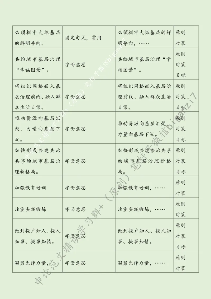 1111---标注绿-共绘城市基层治理幸福图景_2026考公资料_（57）申论材料_00、笔杆子晨读材料_2024笔杆子晨读_笔杆子11月时政_11月11日