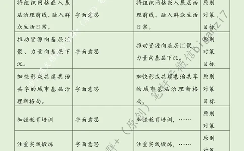 1111---标注绿-共绘城市基层治理幸福图景_2026考公资料_（57）申论材料_00、笔杆子晨读材料_2024笔杆子晨读_笔杆子11月时政_11月11日