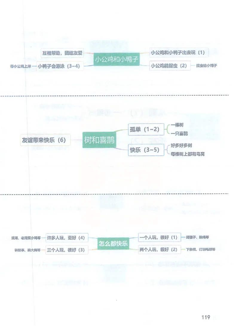 课堂笔记部编版语文一年级下册课堂笔记（无水印）_一年级上下册资料_小学一年级学习资料-25年更新版_1-02、小学一年级语文下册_3-6-2-1、复习、知识点、归纳汇总_部编（人教）版