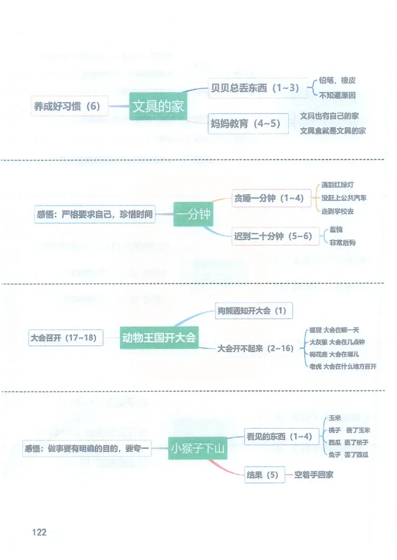 课堂笔记部编版语文一年级下册课堂笔记（无水印）_一年级上下册资料_小学一年级学习资料-25年更新版_1-02、小学一年级语文下册_3-6-2-1、复习、知识点、归纳汇总_部编（人教）版