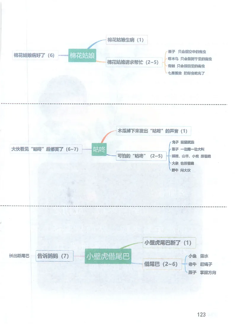 课堂笔记部编版语文一年级下册课堂笔记（无水印）_一年级上下册资料_小学一年级学习资料-25年更新版_1-02、小学一年级语文下册_3-6-2-1、复习、知识点、归纳汇总_部编（人教）版