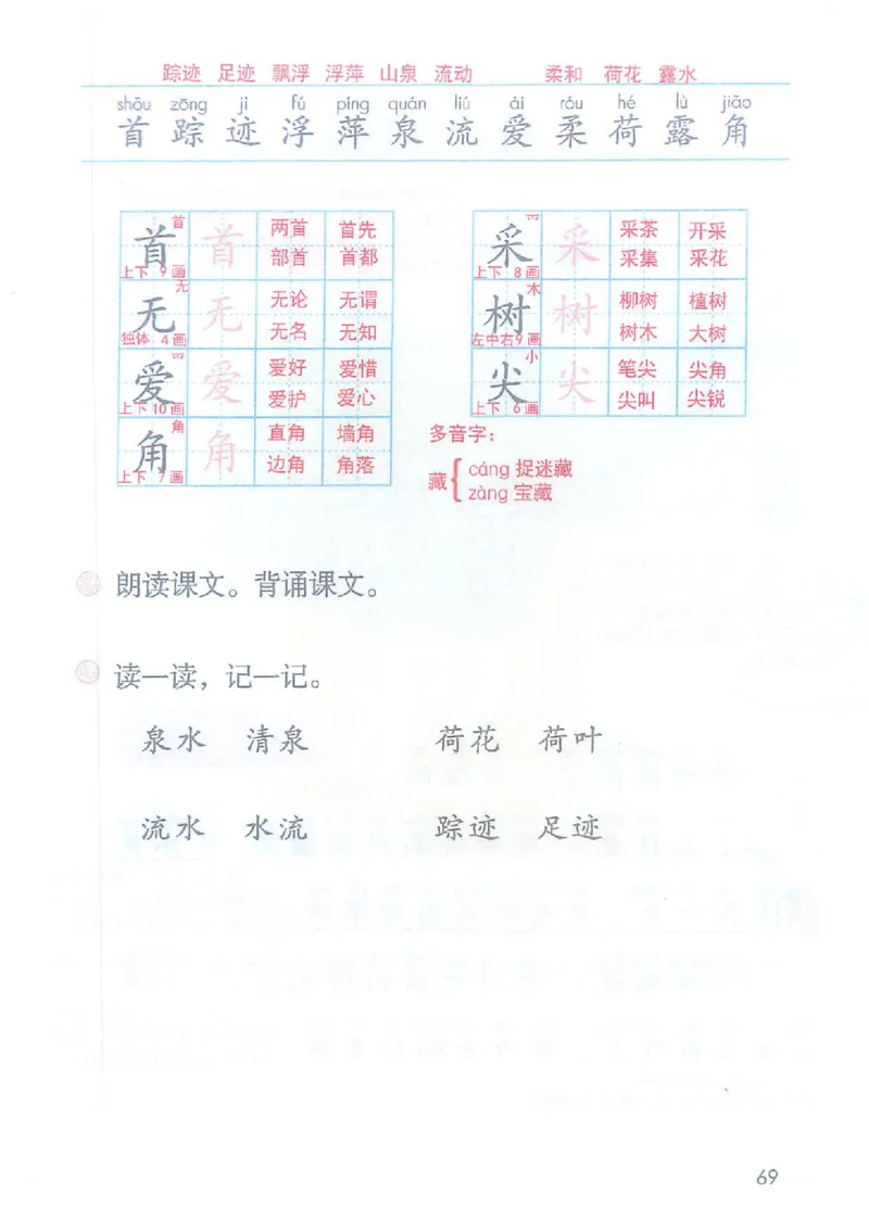 课堂笔记部编版语文一年级下册课堂笔记（无水印）_一年级上下册资料_小学一年级学习资料-25年更新版_1-02、小学一年级语文下册_3-6-2-1、复习、知识点、归纳汇总_部编（人教）版