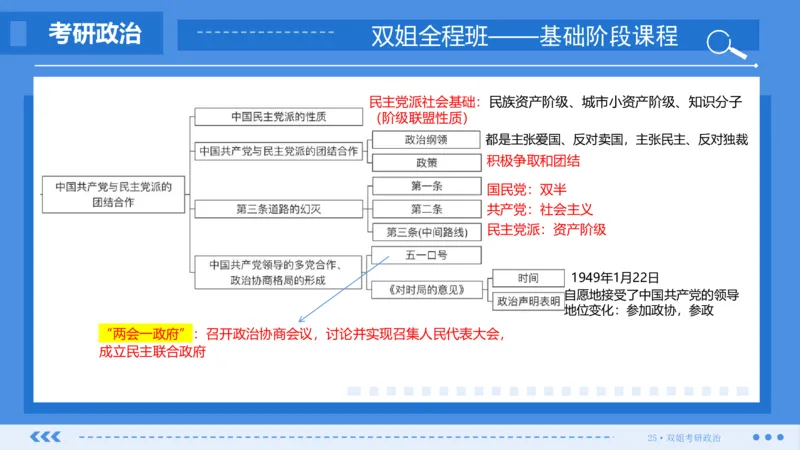 19.基础阶段史纲第七章（2）_2026考公资料_（49）政治理论合集_政治理论合集_2025考研政治_14.双姐_03.基础阶段_00.讲义