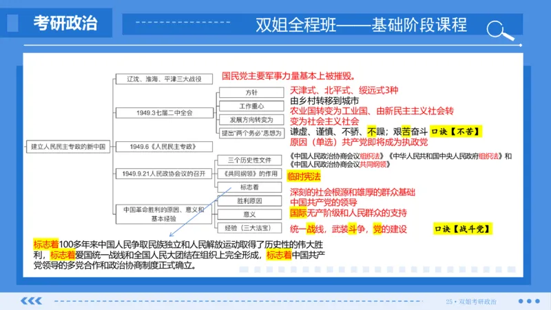 19.基础阶段史纲第七章（2）_2026考公资料_（49）政治理论合集_政治理论合集_2025考研政治_14.双姐_03.基础阶段_00.讲义