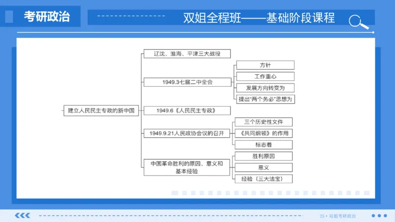 19.基础阶段史纲第七章（2）_2026考公资料_（49）政治理论合集_政治理论合集_2025考研政治_14.双姐_03.基础阶段_00.讲义