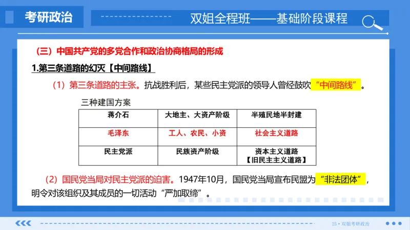 19.基础阶段史纲第七章（2）_2026考公资料_（49）政治理论合集_政治理论合集_2025考研政治_14.双姐_03.基础阶段_00.讲义