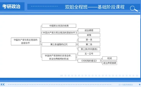 19.基础阶段史纲第七章（2）_2026考公资料_（49）政治理论合集_政治理论合集_2025考研政治_14.双姐_03.基础阶段_00.讲义