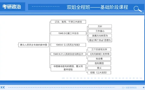 19.基础阶段史纲第七章（2）_2026考公资料_（49）政治理论合集_政治理论合集_2025考研政治_14.双姐_03.基础阶段_00.讲义