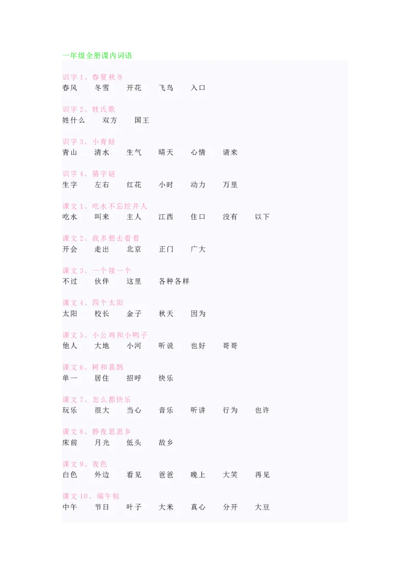 语文1年级下册课内词语全册汇总_一年级上下册资料_小学一年级学习资料-25年更新版_1-02、小学一年级语文下册_3-6-2-1、复习、知识点、归纳汇总_部编（人教）版_知识汇总