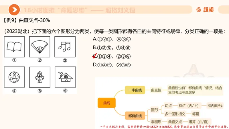 17.18小时图推命题思维-刘义恒_2026考公资料_（05）超格_行测申论2025超格合集(行测&申论&政治理论)_判断2025超格判断推理全家桶狂刷1000题_01.专项基础理论课阶段_课件