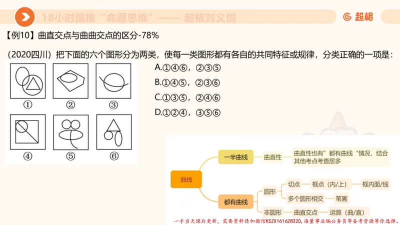 17.18小时图推命题思维-刘义恒_2026考公资料_（05）超格_行测申论2025超格合集(行测&申论&政治理论)_判断2025超格判断推理全家桶狂刷1000题_01.专项基础理论课阶段_课件