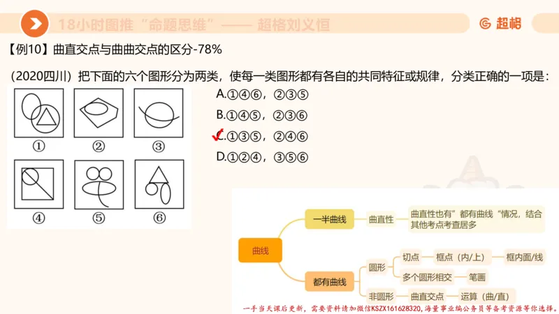 17.18小时图推命题思维-刘义恒_2026考公资料_（05）超格_行测申论2025超格合集(行测&申论&政治理论)_判断2025超格判断推理全家桶狂刷1000题_01.专项基础理论课阶段_课件