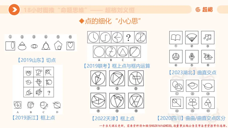 17.18小时图推命题思维-刘义恒_2026考公资料_（05）超格_行测申论2025超格合集(行测&申论&政治理论)_判断2025超格判断推理全家桶狂刷1000题_01.专项基础理论课阶段_课件