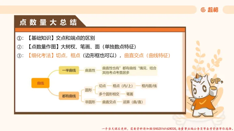 17.18小时图推命题思维-刘义恒_2026考公资料_（05）超格_行测申论2025超格合集(行测&申论&政治理论)_判断2025超格判断推理全家桶狂刷1000题_01.专项基础理论课阶段_课件